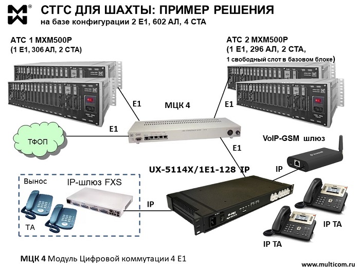 СТГС для шахты - схема подключения