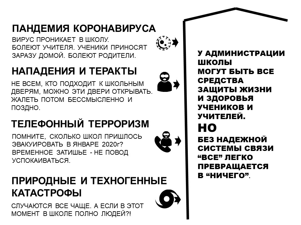 экстренное и индивидуальное оповещение в школе - основные угрозы