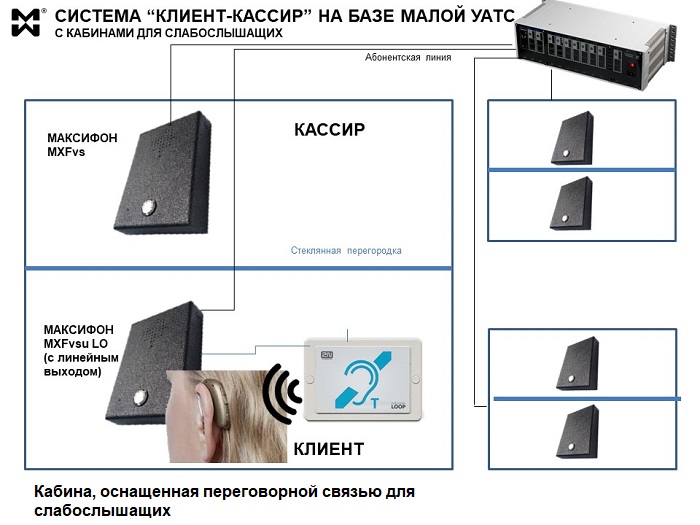 Решения связи "Доступная среда" - схема переговорной кабинки