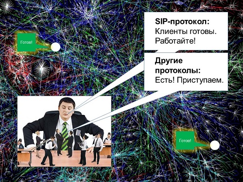 SIP-протокол - взаимодействие с другими протоколами.