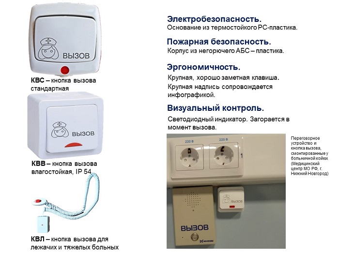 Кнопки вызова медицинского персонала с больничных коек (в том числе, для лежачих больны-), из санузлов и душевых. Кнопки вызова медперсонала - фото