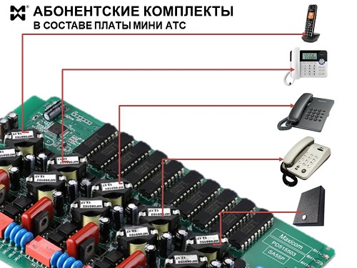 Комплект АЛ - расположение на плате