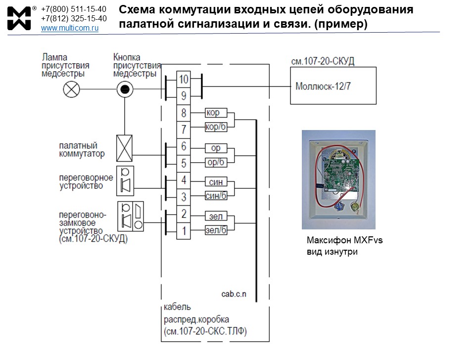 Схема коммутации входных цепей оборудования палатной сигнализации