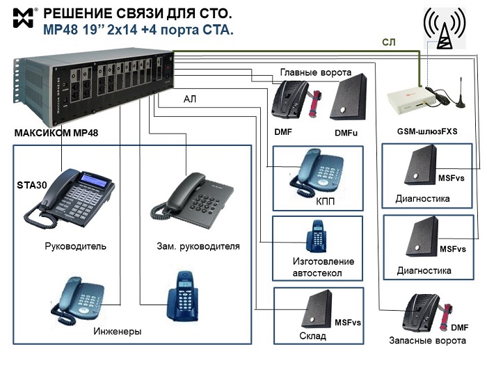 Внутренняя связь для СТО - схема подключения