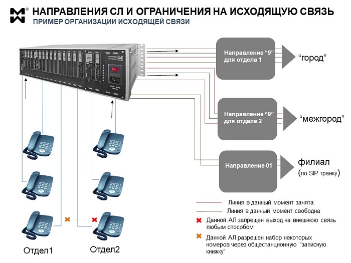 Атс образование дневник. Внешняя линия АТС. Импульсный набор АТС. Мини АТС внутренние и внешние линии обозначения. Для связей через.