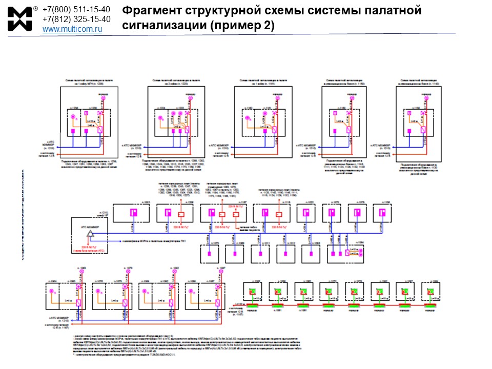 Палатная сигнализация - фрагмент проекта с изображением структурной схемы..