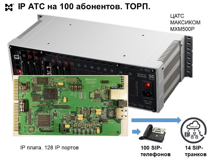 IP АТС на 100 абонентов - состав и параметры