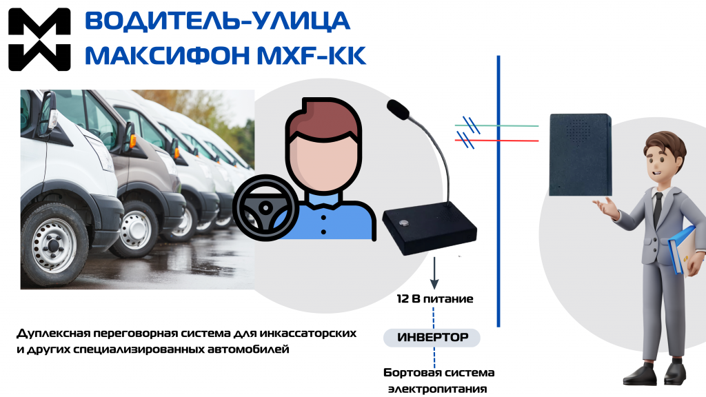 Переговорные устройства для специализированных автомобилей