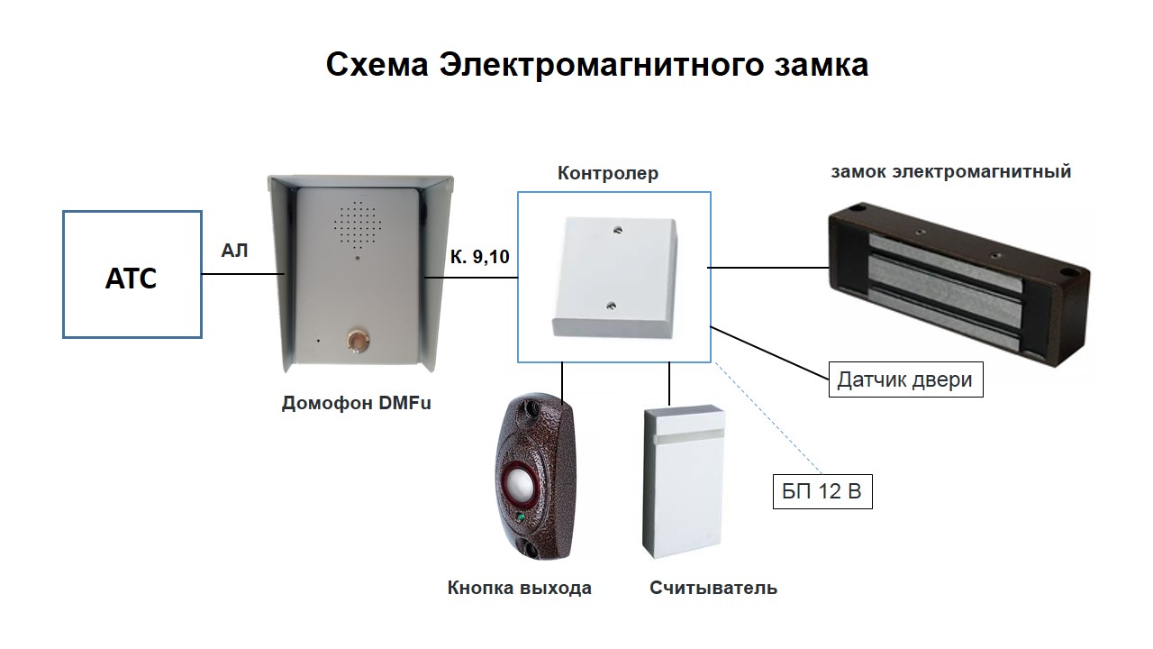 Схема подключения электромагнитного замка при работе с МАКСИФОН DMFu