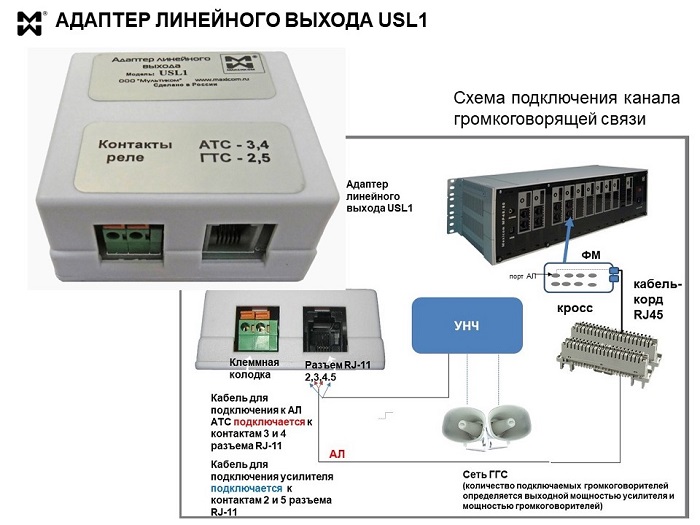 ГГС-связь для больниц - фото адаптера линейного выхода и схема подключения к АТС