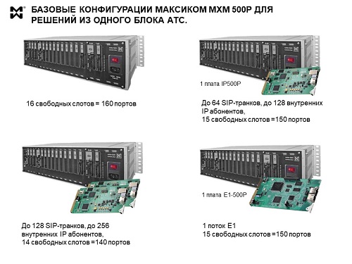 Базовые конфигурации АТС на основе 1 блока MXM500P