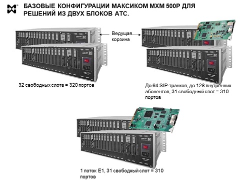 Решения из двух блоков MXM500P - базовые конфигурации