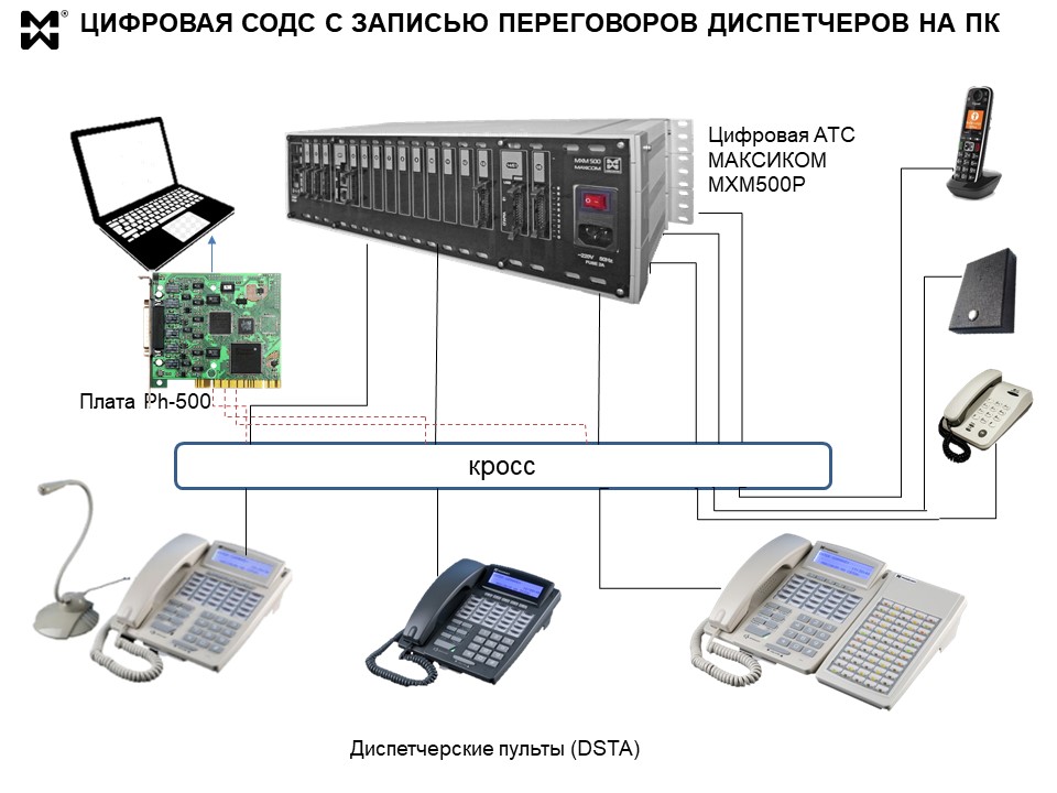 Прослушивание оперативных переговоров