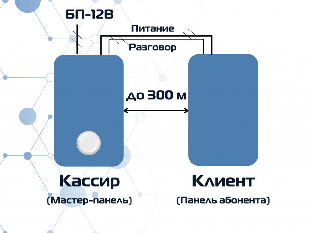 Клиент-кассир, схема подключения Максифон MXF-KK