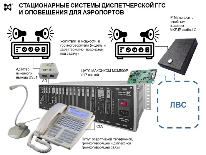 Громкоговорящая связь и оповещение