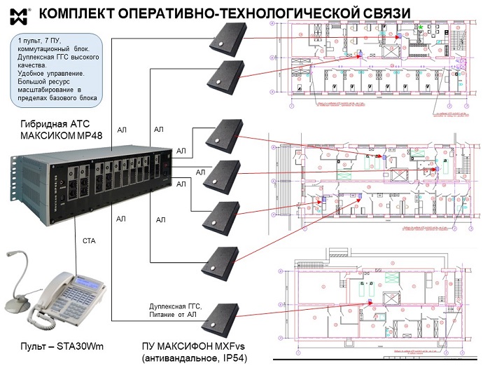 Системы громкоговорящей связи. Оперативно-технологическая связь - пример комплекта