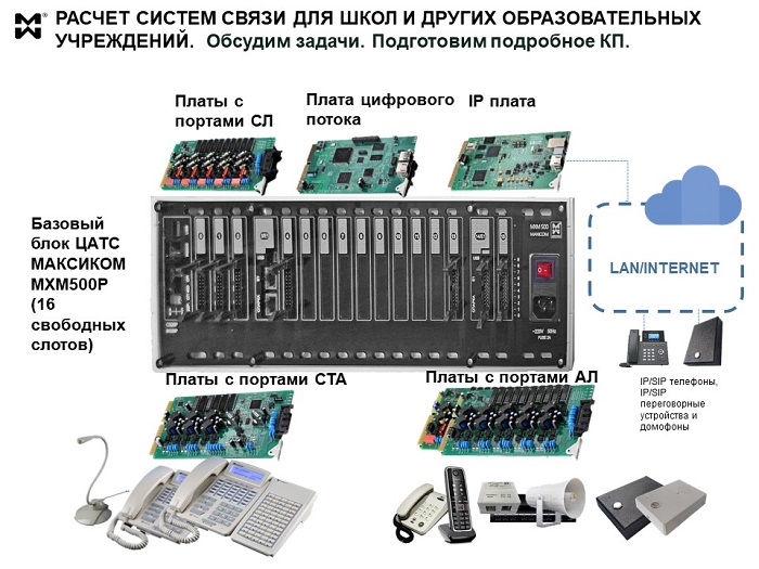 Расчет систем связи для школ - примеры комплектаций