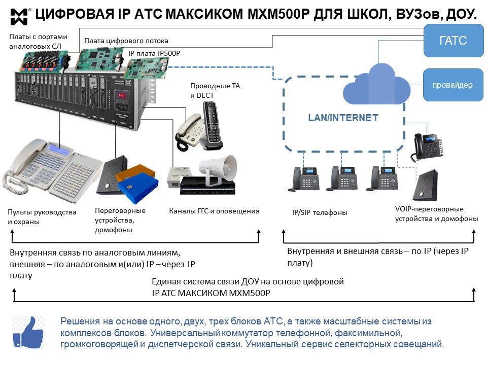 Системы производственной связи. Система громкоговорящей связи. Аппаратура громкоговорящей и диспетчерской связи. Оборудование связиста. Громкоговорящая связь на производстве.