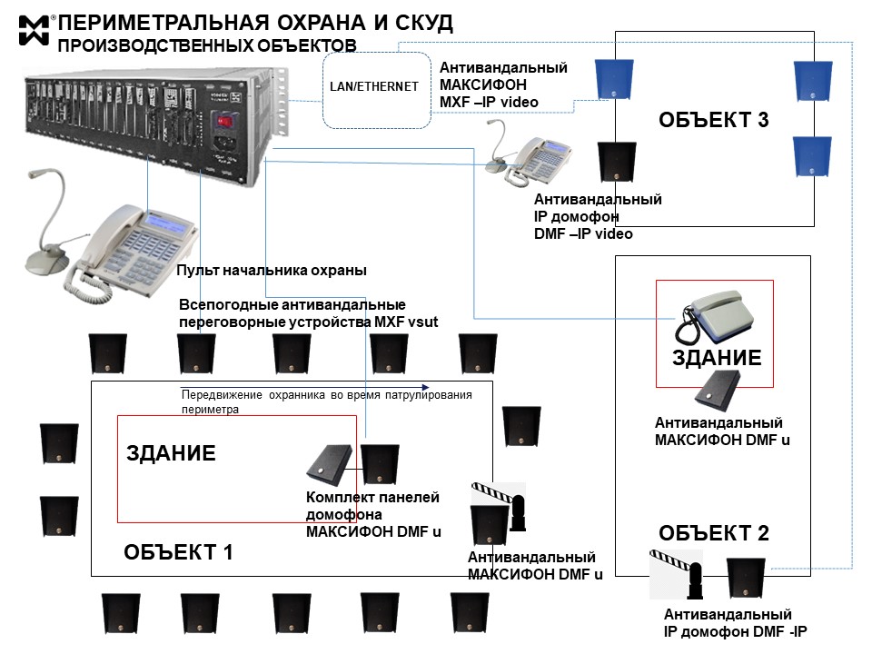 Громкоговорящая связь и оповещение