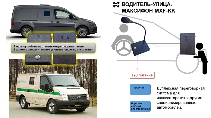 Переголворные системы "точка-точка" для специальных автомобилей