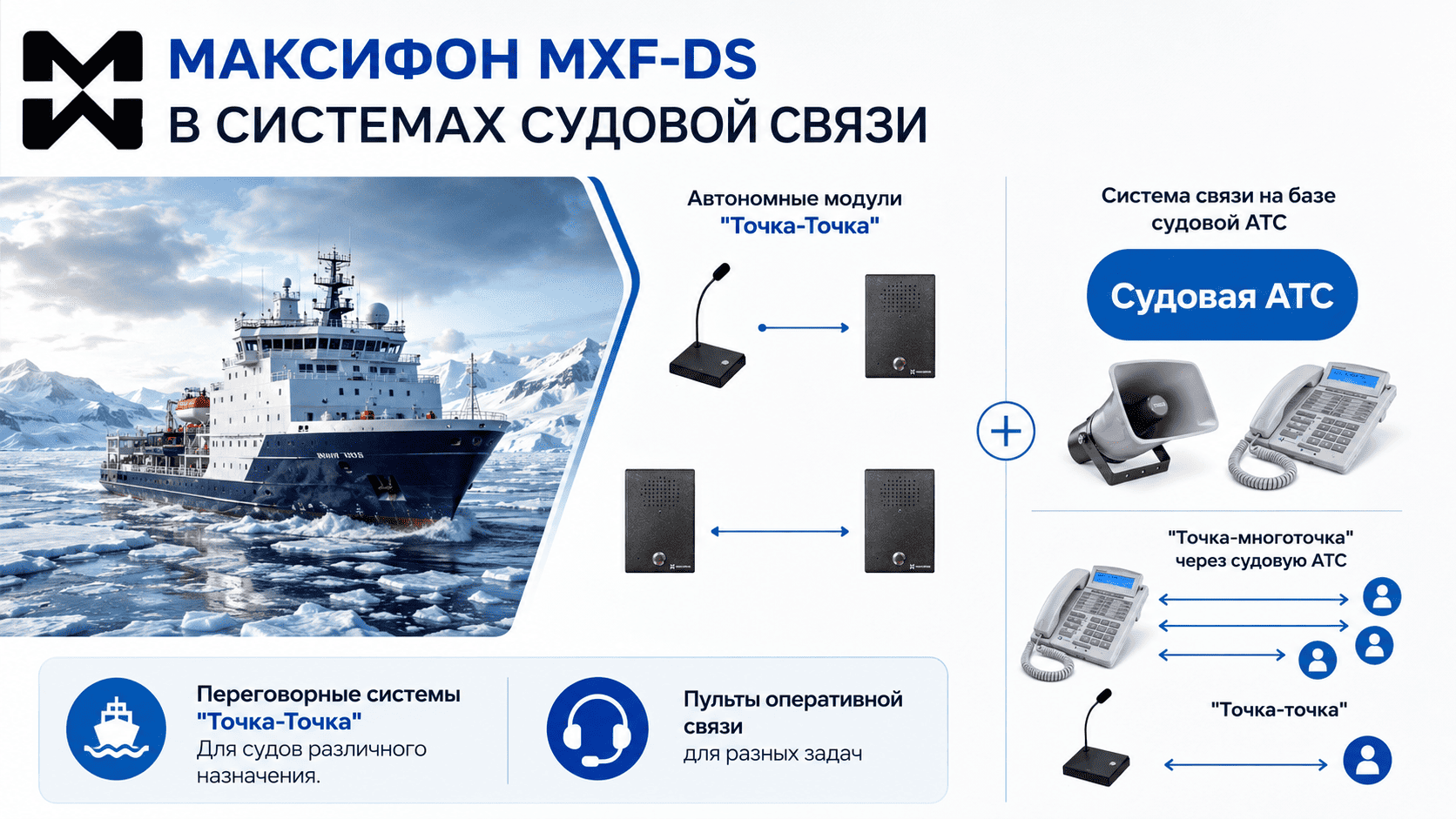 Дуплексные системы "точка-точка" для судовой связи Дуплексные системы "точка-точка" для судовой связи