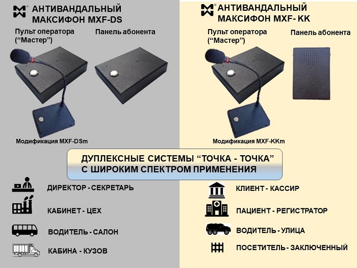 Дуплеексные системы "точка-точка" - фото оборудования