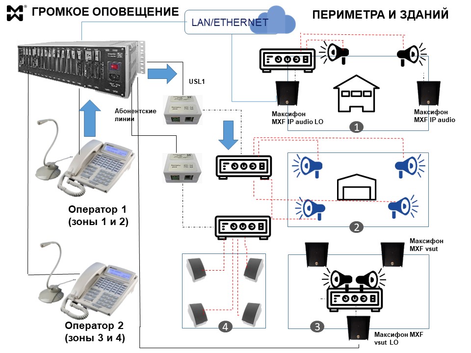 Громкая связь для периметральной охраны - схема