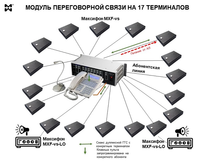 Модуль переговорной связи на 17 терминалов - схема