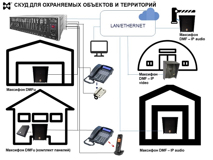 СКУД - схема подключения аналоговых и IP домофонов