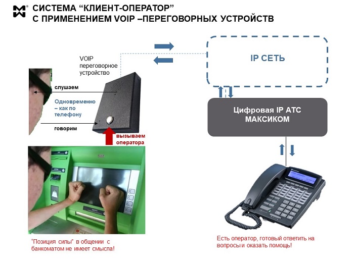 IP переговорная система для банков - принципиальная схема