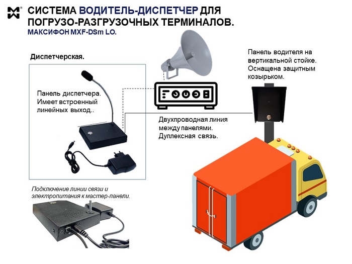 Система водитель-диспетчер для погрузо-разгрузочных терминалов - схема