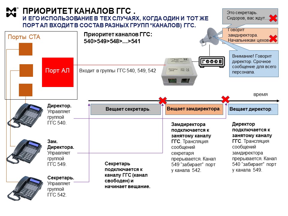 Громкоговорящая связь и оповещение