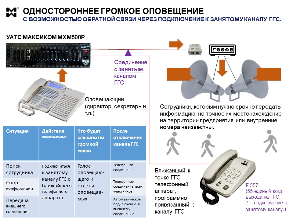 Громкоговорящая связь и оповещение