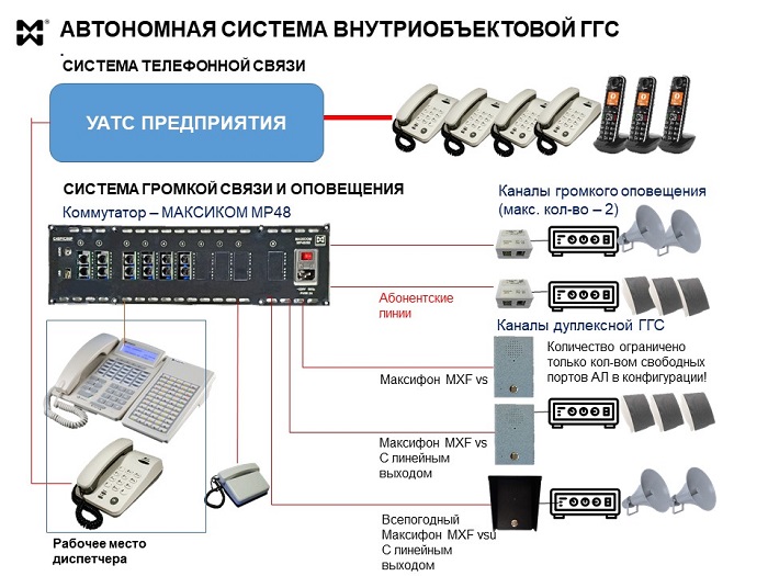 Автономная система внутриобъектовой ГГС - схема