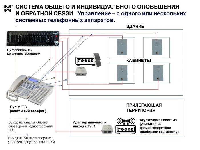 Громкоговорящая связь и оповещение