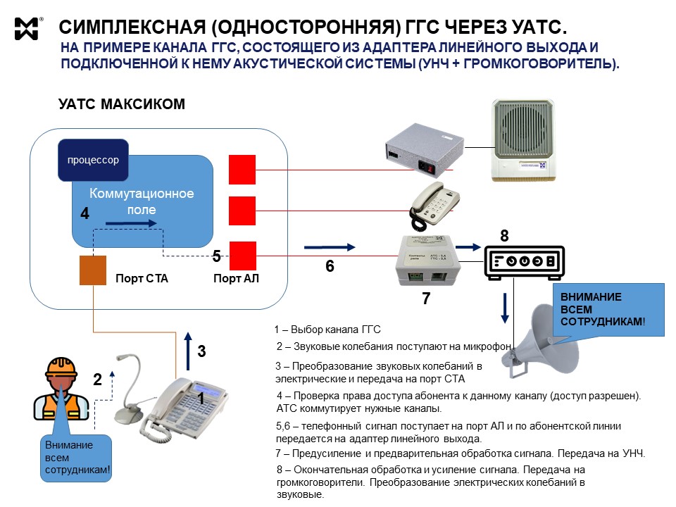 Громкоговорящая связь и оповещение