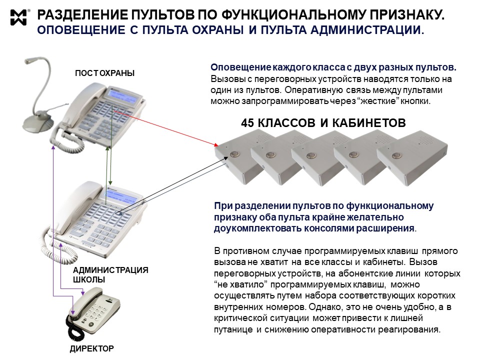 Оо 2 инструкция