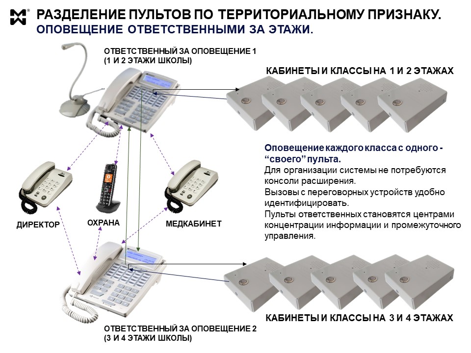 Мониторинг оповещение