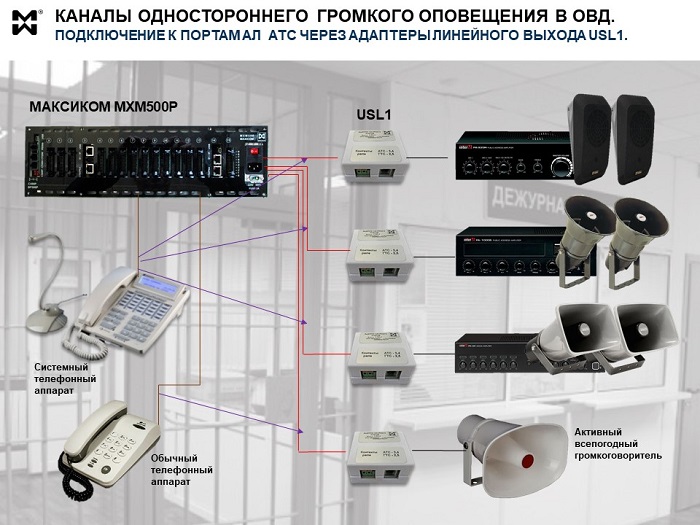 Внутриобъектовая ГГС для ОВД - схема подключения каналов ГГС