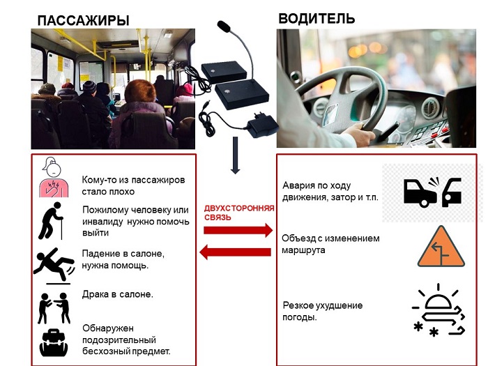 Связь между пассажирами и водителем - основные задачи