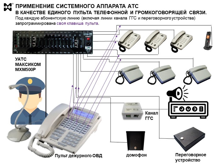 Схема применения СТА в качестве ПОТС и ПГС.
