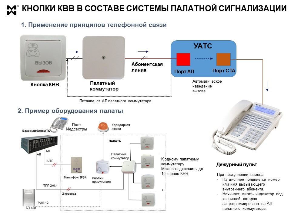 Кнопки вызова IP54 в системе палатной сигнализации - схема