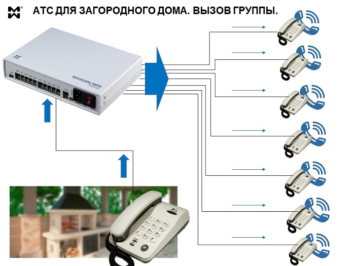 Выбрать атс. Мини АТС инв-2. Мини АТС yeastarpbxu100. АТС или мини АТС. Мини АТС на наружных сетях.