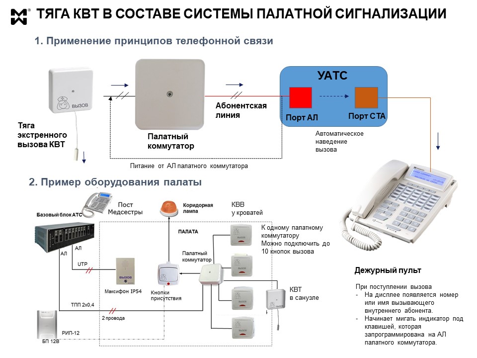 Тяга экстренного вызова КВТ в системе палатной сигнализации - схема