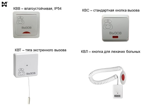 Палатная сигнализация для вызова персонала - фото кнопок вызова