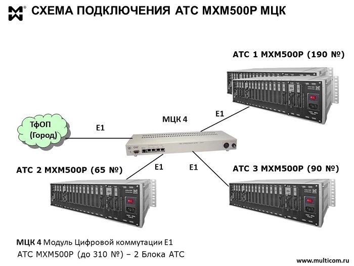 Телефонизация многоквартирного дома - схема подключения