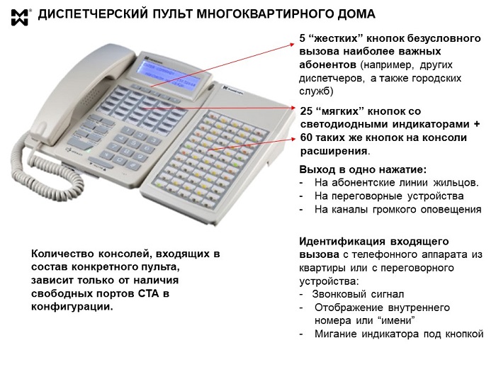 Диспетчерский пульт многоквартирного дома - фото и описание