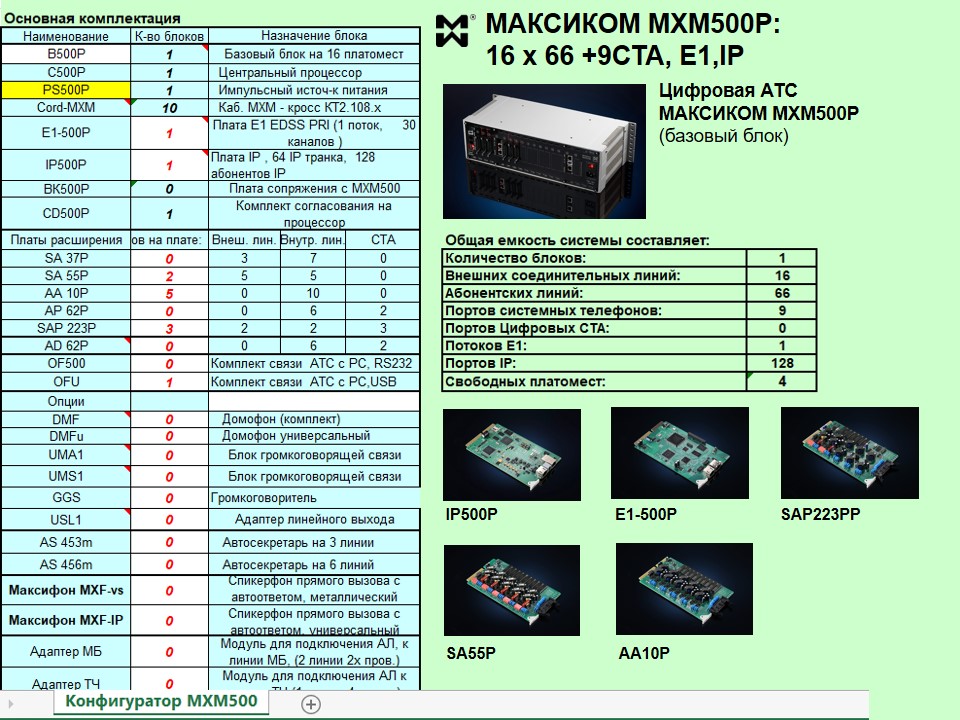 Система контроля и управления связью - MXM500P