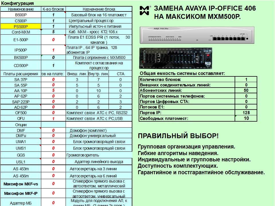 Замена АТС Avaya на российскую АТС