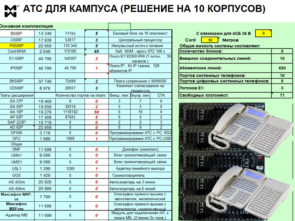 АТС для кампуса - состав оборудования